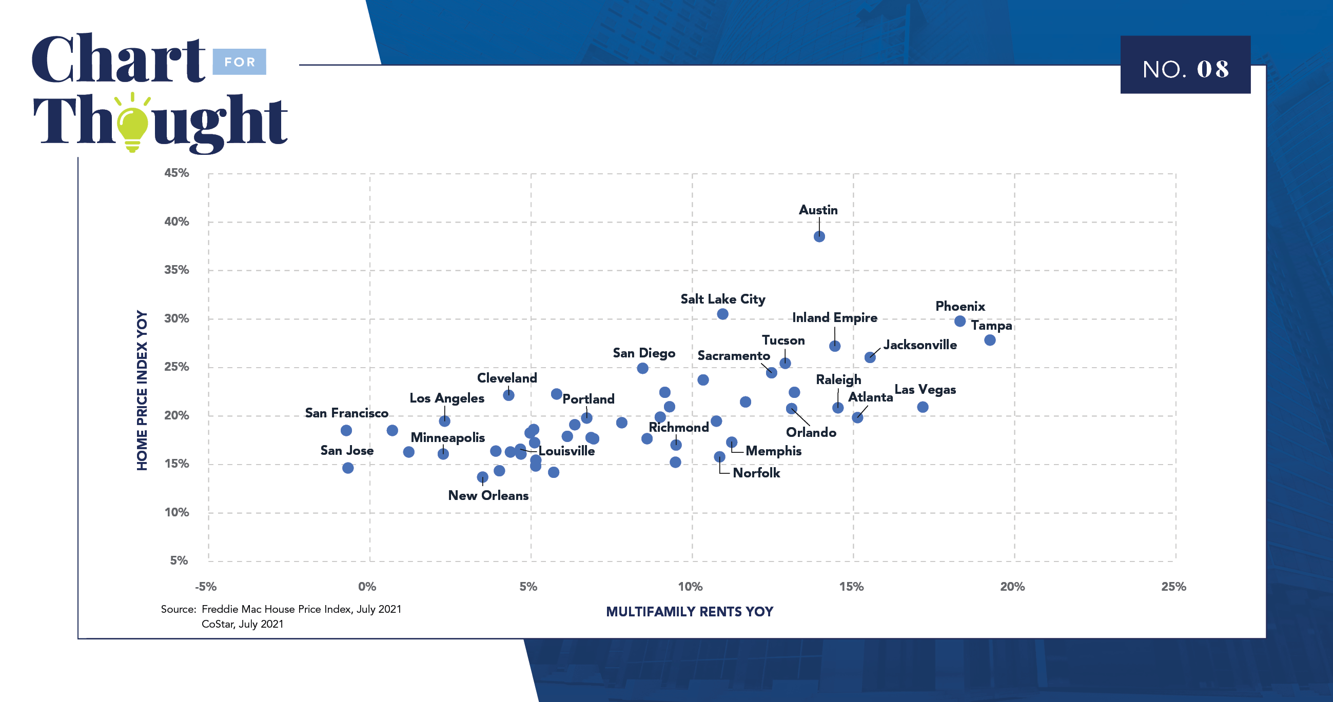 Chart for thought - no 08